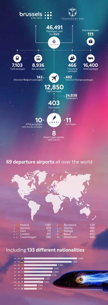 Departure Cities Global Journey Tomorrowland