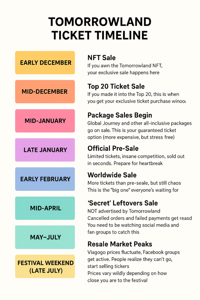 tomorrowland tickets timeline travelsoverkids